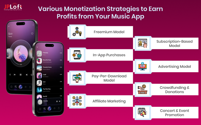 Various Monetization Strategies to Earn Profits from Your Music App